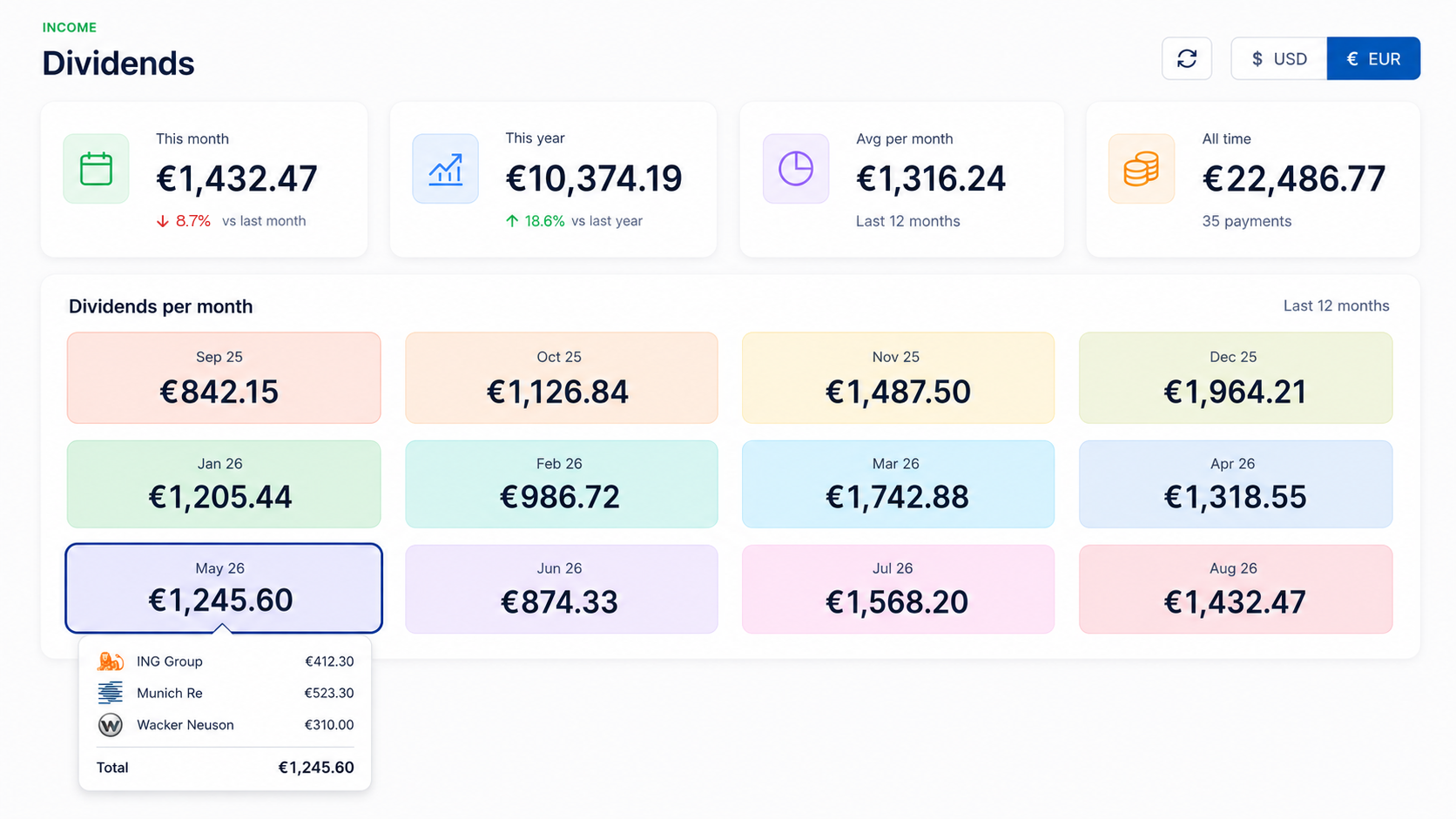 A dividend calendar: monthly dividend income across the year with this month, this year, average per month and all-time totals, and a per-payer breakdown for the selected month.